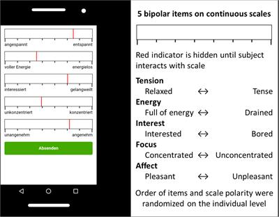 Sensor Measures of Affective Leaning